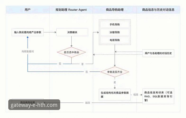 HTH官网平台安装全流程指南：从版本选择到安全配置的完整教程