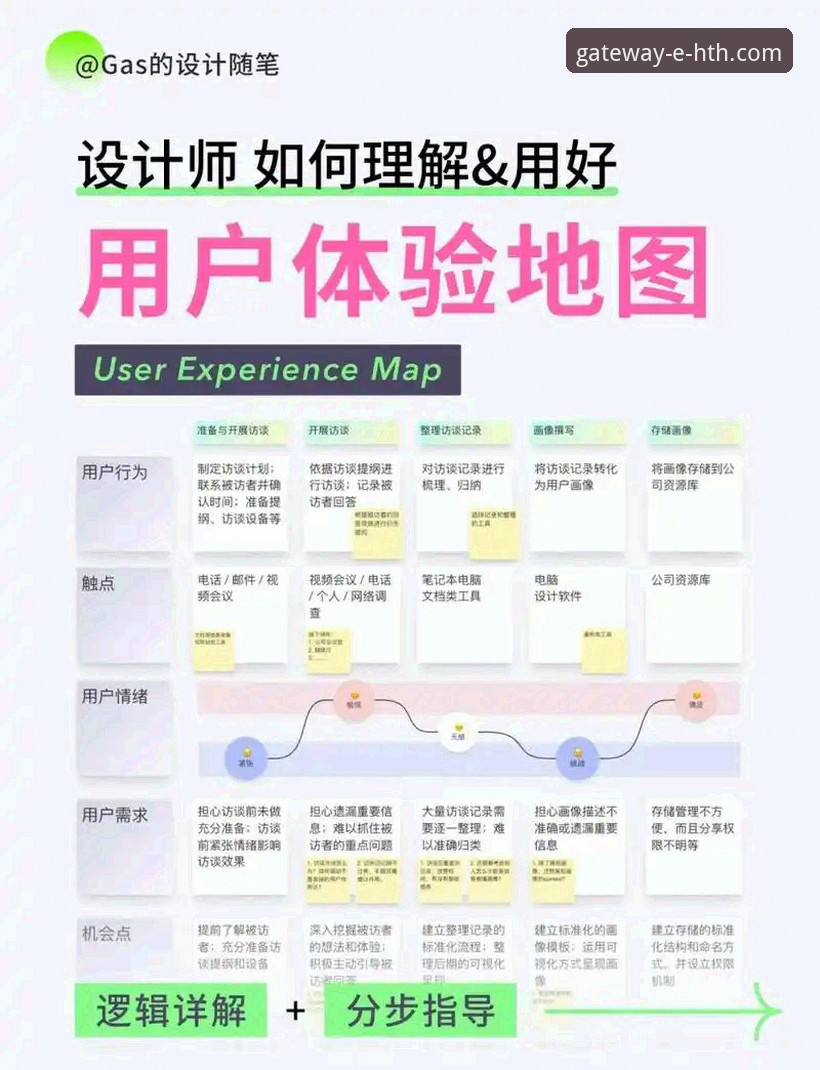 资深用户亲测：HTH华体会官网快速登录的5个实用技巧与版本迭代心得