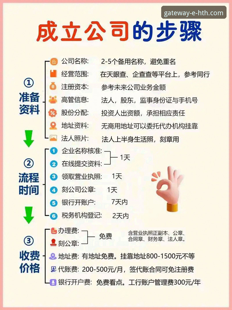 HTH官网平台注册全流程详解与使用心得